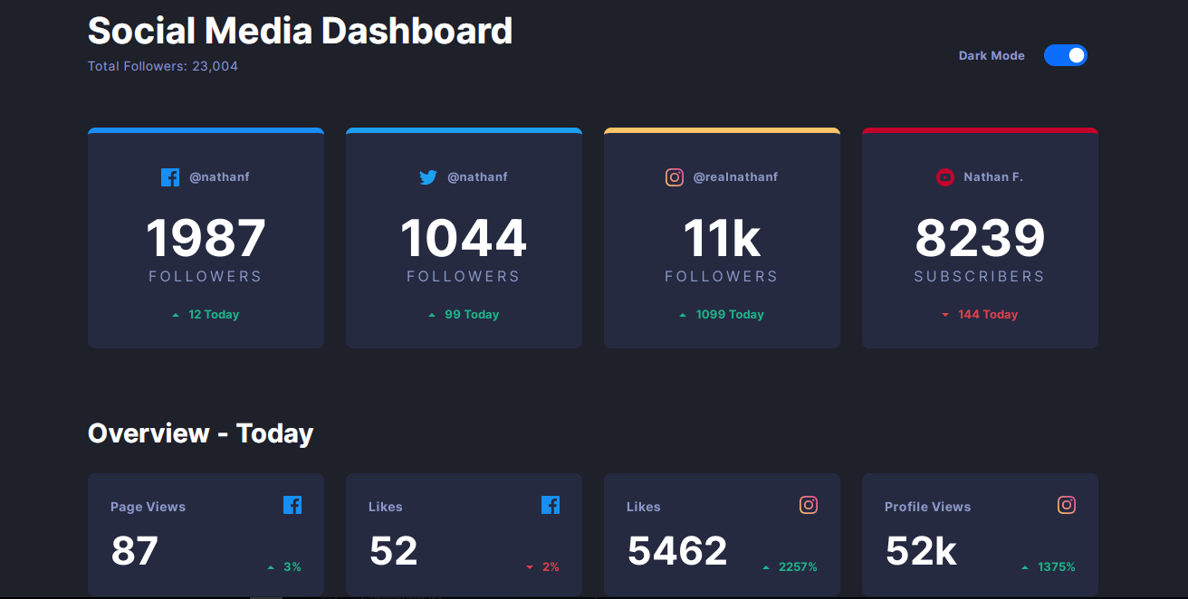 Social Media Dashboard Şablon